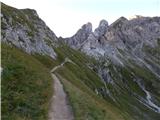 Passo Giau - Monte Formin